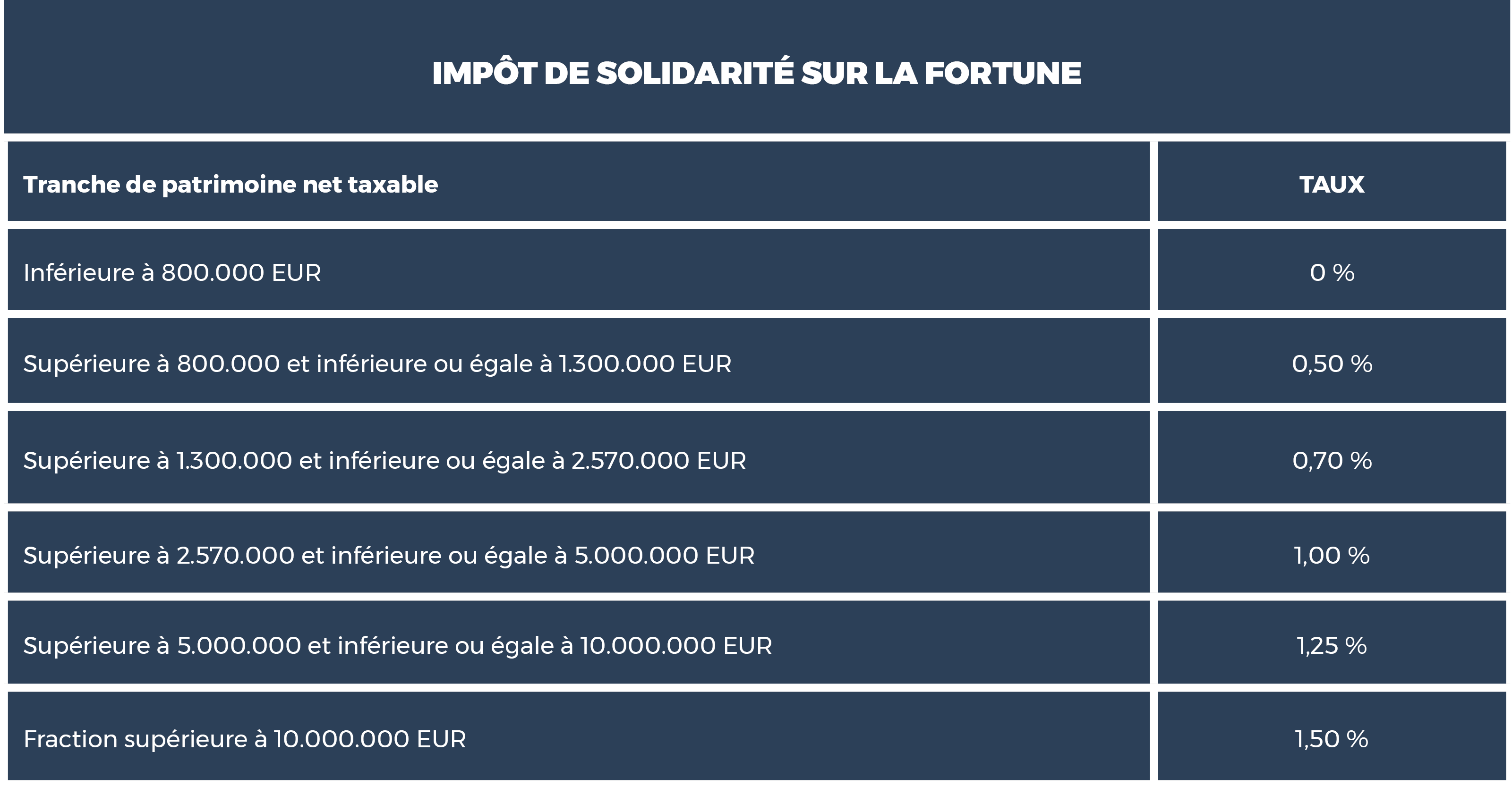 Comment se calcule IFI