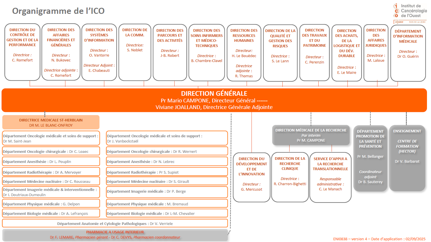 organigramme codir sept 2025