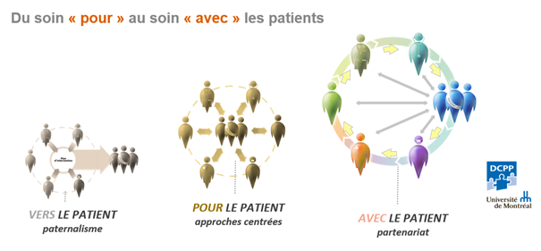 patient partenaire
