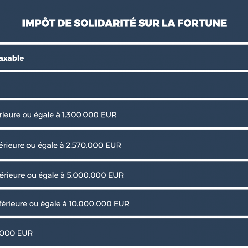 Comment se calcule IFI
