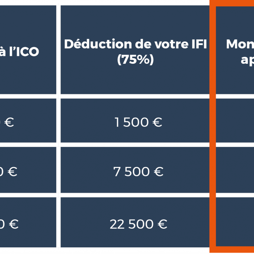 Déductions IFI